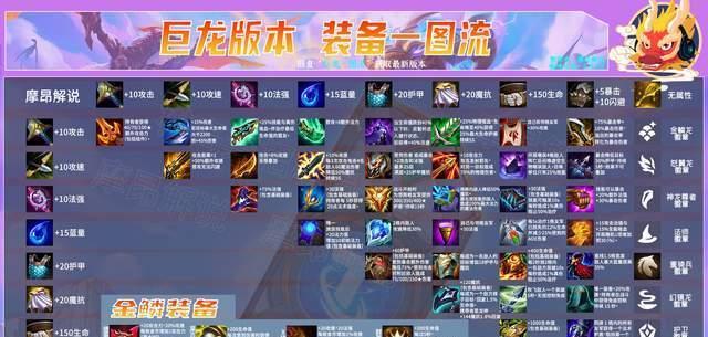 《云顶之弈》玩转海岛琴女永动机（海岛琴女强力阵容攻略，打造巨额输出）