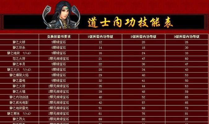 玩转牌师道士，畅享游戏乐趣（深入了解牌师道士，掌握游戏攻略）