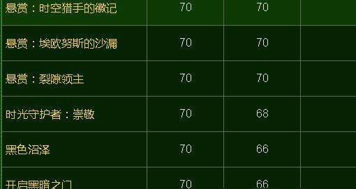 《我的起源》游戏调查声望刷取攻略（游戏中如何快速提升调查声望，一次性获取大量经验）