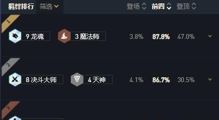 《云顶之弈》11.2龙魂斗法，如何成为高手？（掌握这些技巧，让你在战场上屹立不倒）