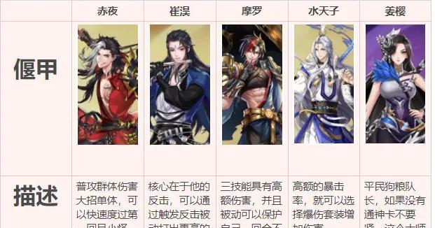 《古剑奇谭木语人》游戏装备契灵选取攻略（如何选择适合的契灵，提升战斗实力）