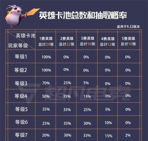 《云顶之弈》每日任务奖励详解（获得任务奖励，提升游戏体验）