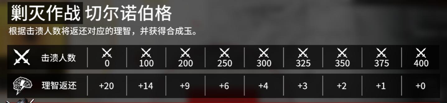 《明日方舟》剿灭作战全程攻略（打法详解+阵容推荐，让你轻松通关！）