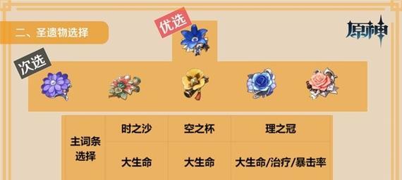 原神20圣遗物狗粮效率采集路线攻略（最全攻略教你如何快速采集20圣遗物，提高狗粮效率）