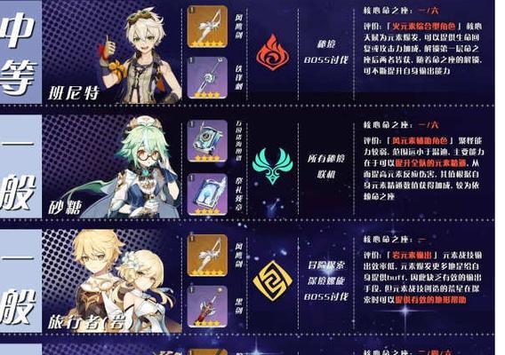 《原神》游戏巡林官精选食谱获得方法（如何获取游戏中最强的食谱，让你的角色更强大）