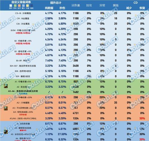 命运神界幻镜回廊攻略（突破幻镜回廊，收获丰厚宝藏）