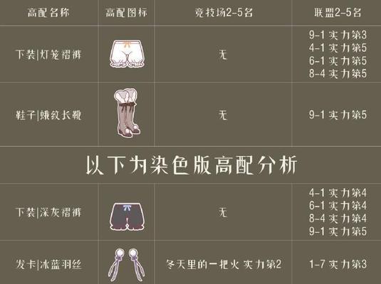 奇迹暖暖第二卷第八章第六关游历攻略（打败BOSS，获得高分的绝佳方式）