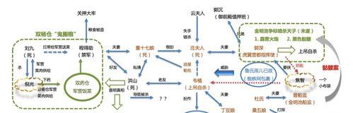 《迷雾之夏》主线密码题盘点（探秘游戏中隐藏的密码）