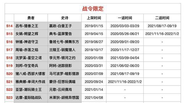 狄仁杰新皮肤狴犴令价格揭秘（以游戏为主，了解狄仁杰新皮肤的定价细节）