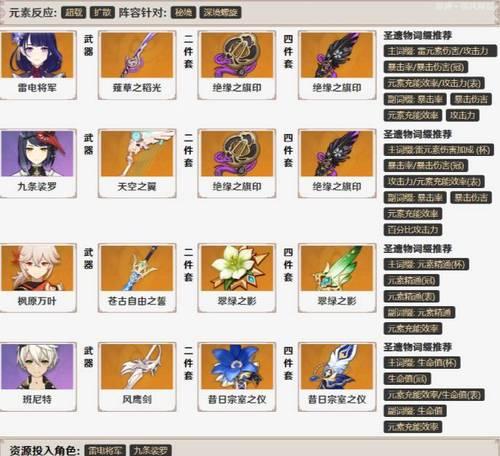 原神花影瑶庭其四攻略全解析（掌握这些攻略，让你轻松通关！）