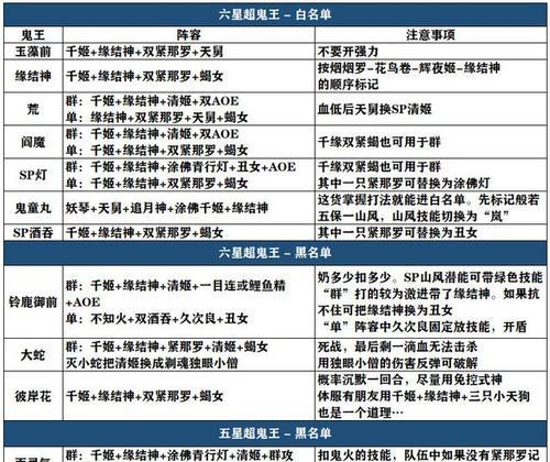 《以阴阳师乱鬼城全结局达成攻略》（破解乱鬼城结局的终极秘籍，让你成为最厉害的阴阳师！）