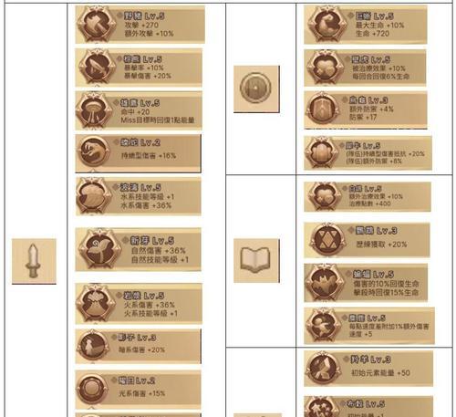 《长安幻想小白龙培养打书攻略》（轻松打造强力小白龙，一战成名长安城）