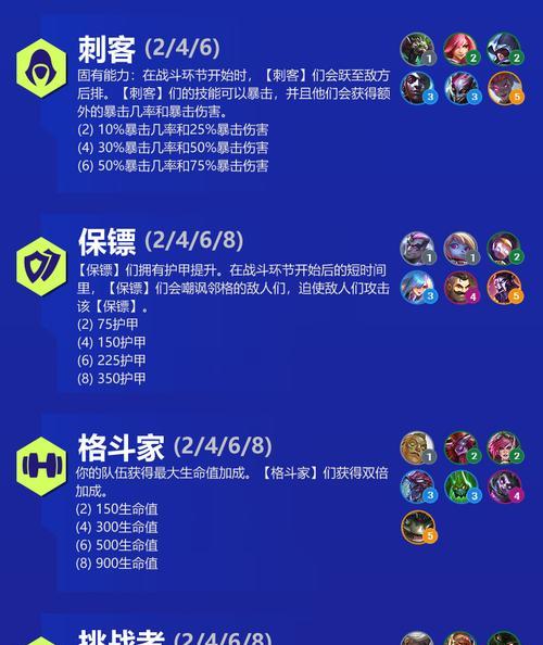 云顶之弈S7强袭炮手羁绊效果全解析（打造最强阵容，获取胜利的技巧和策略）