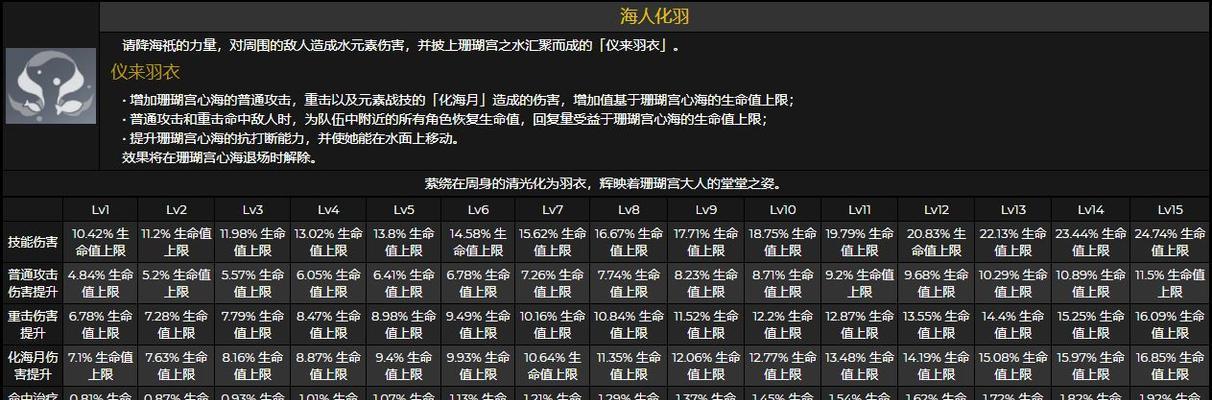 《明日方舟》新干员极境技能天赋详解（探究极境干员技能及用法，打造最强阵容）