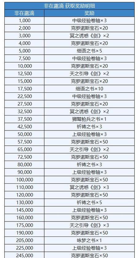 2023年无尽的拉格朗日礼包码最新一览（探究无尽的拉格朗日，分享礼包码的福利）