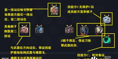 《云顶之弈S5必备大眼阵容及装备全解析》（组合利用无敌，装备加成拥有无限可能）