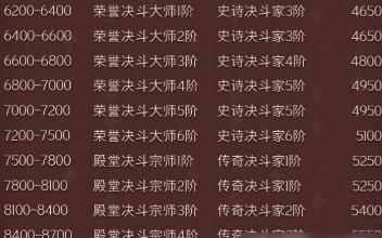 《哈利波特魔法觉醒PVP零氪上分攻略》（一步步教你如何提升实力，零氪上分！）
