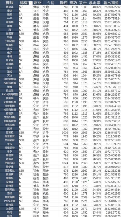 《重装战姬机师图鉴大全》——机师技能属性介绍攻略（详解所有机师技能属性，助你成为战场上的王者！）