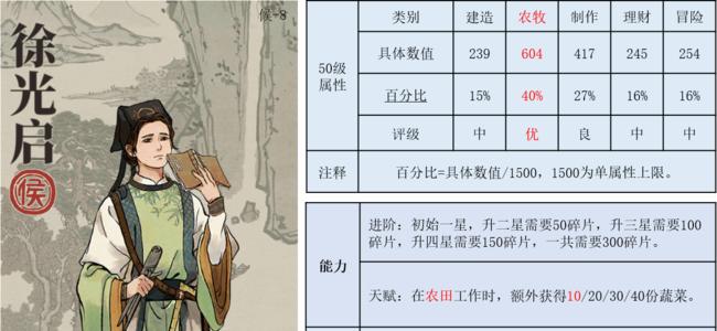 探秘江南百景图——佘太君的属性能力一览（以游戏为主，揭秘江南百景图女英雄的技能特点）