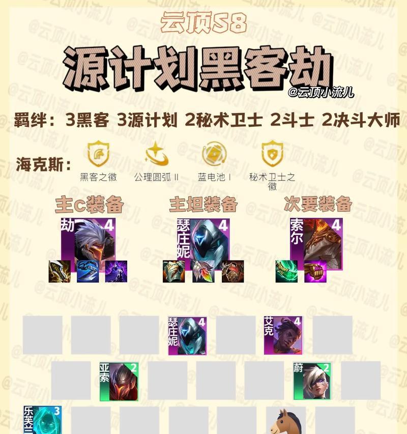 云顶之弈s8AI程序转职合成攻略（从小白到大神，一篇攻略带你搞定）