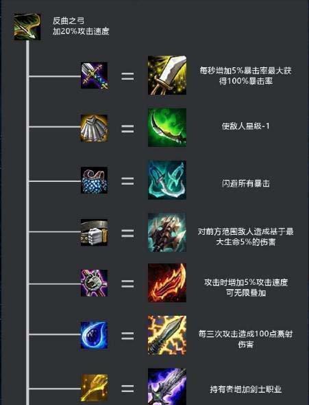云顶之弈S8风女出装攻略——风起云涌，谁与争锋？