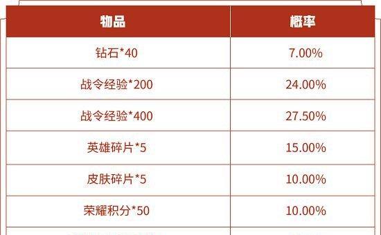 《王者荣耀S14最强法师推荐攻略》（S14法师排行榜一览，不同阶段推荐，玩法解析）