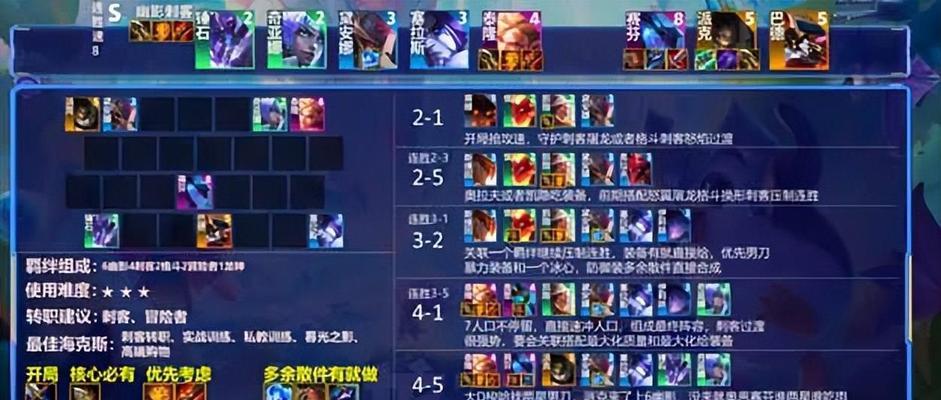 《LOL》游戏羊刀亚索出装天赋推荐（强势出击，肆意杀戮的最佳选择）