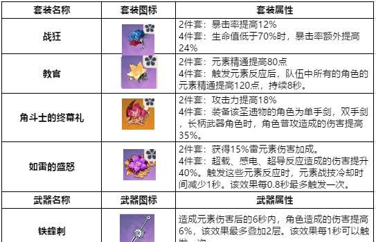 原神砂糖武装圣遗物选择攻略（打造最强砂糖，畅玩原神世界）