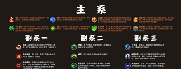 男枪手游3.0出装攻略（掌握关键装备，成为男枪绝对霸主！）