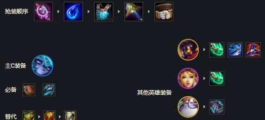LOL光辉出装加点攻略（揭秘光辉英雄装备与技能加点的最佳策略）