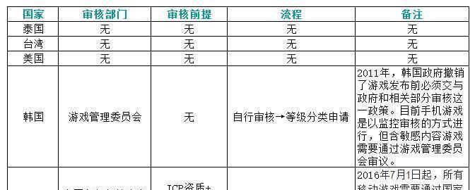 独立开发者手游攻略（揭秘成功背后的关键策略和技巧，为独立开发者指点迷津）