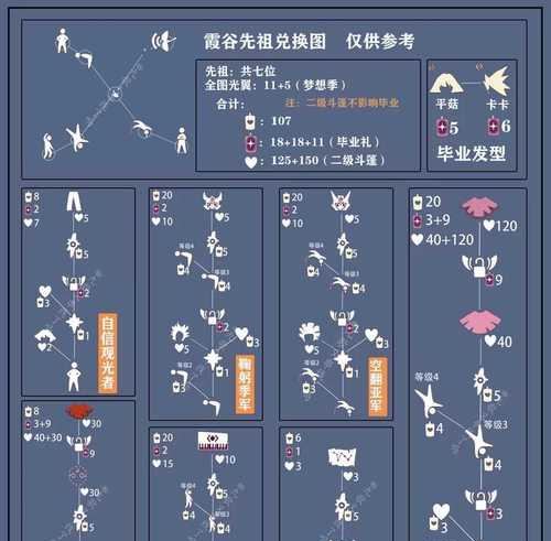 乱世王者科研攻略（科学方法助你在乱世王者中取得胜利）