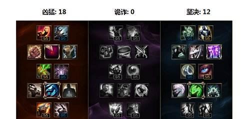 英雄联盟对线霸主出装攻略（挑战对线霸主，装备攻略一网打尽）