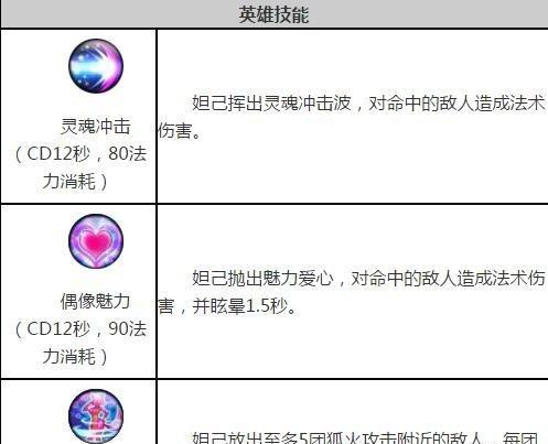 妲己最强出装攻略（穿越烟雾的狂热之舞，玩转妲己的终极装备选项）