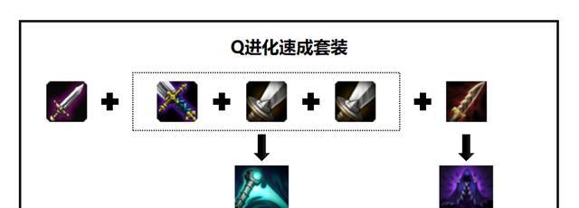 魔宗塞纳出装攻略（塞纳，魔宗流派的强者，掌握冥想力量的关键）