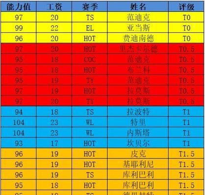 FIFA23最强后卫评测（掌握这些后卫强度，赢得每场比赛）