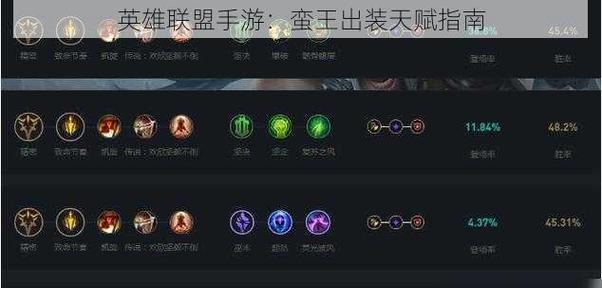 无尽英勇（争取到最后一滴血，装备决定胜负的关键时刻！）