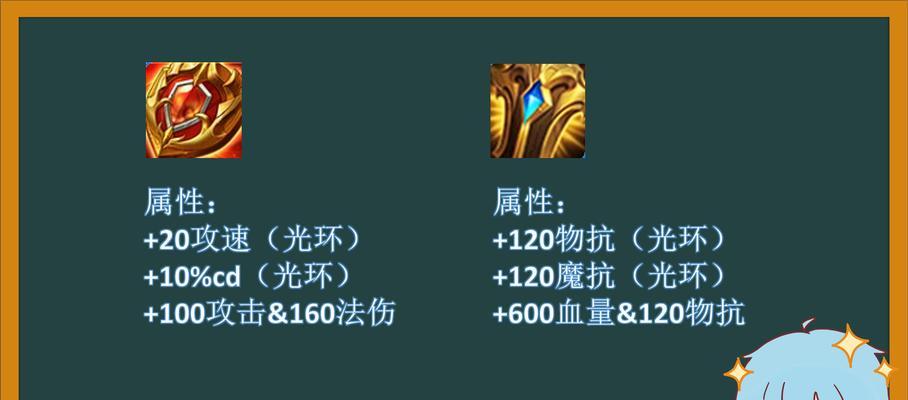 红眼军团出装最新攻略（《红眼军团》英雄联盟攻略大揭秘！）