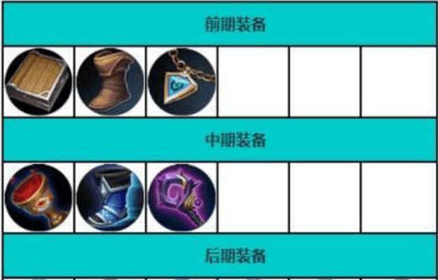 王者荣耀法师出装攻略（一步一步教你如何选择合适的法师装备，成为队伍中最闪耀的王者！）