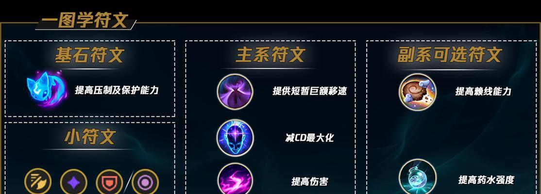 破解游戏难题（提高游戏技巧，揭秘最佳出装顺序，破解扭曲游戏）