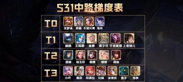 《无敌奕星出装攻略》（打造最强无敌奕星，装备选择全解析！）