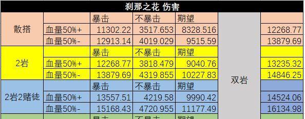 原神零命阿贝多的最佳阵容搭配（如何打造一个强力的零命阿贝多阵容）