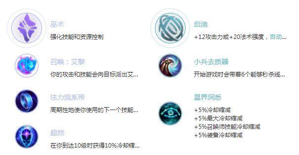 李哥光头出装攻略（李哥出装推荐及技巧，打造最强光头战士）