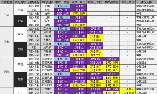 《天涯明月刀》游戏装备复刻攻略（如何将游戏装备复刻，打造最强武器）
