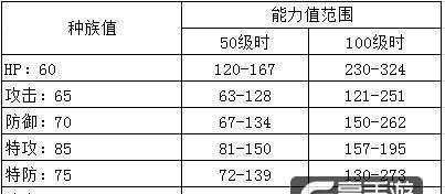《方舟指令蒂阿兹技能属性图鉴一览》（探究蒂阿兹的技能属性，助你一战成名）