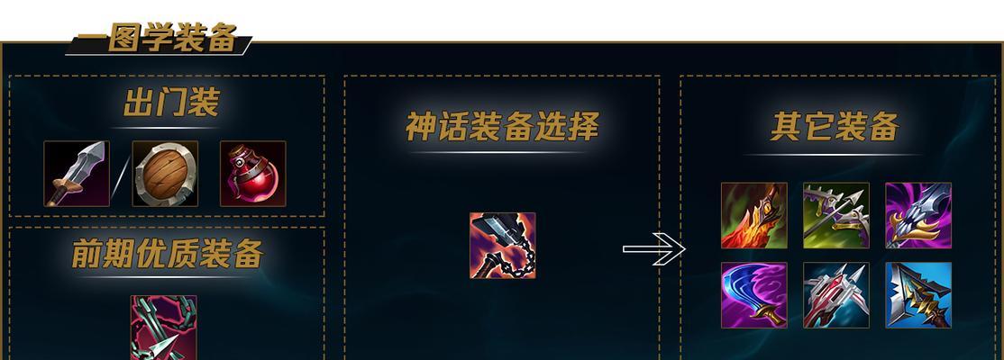 云顶之弈蛮王最新出装思路攻略（打造无敌的蛮王！云顶最强出装指南大揭秘！）