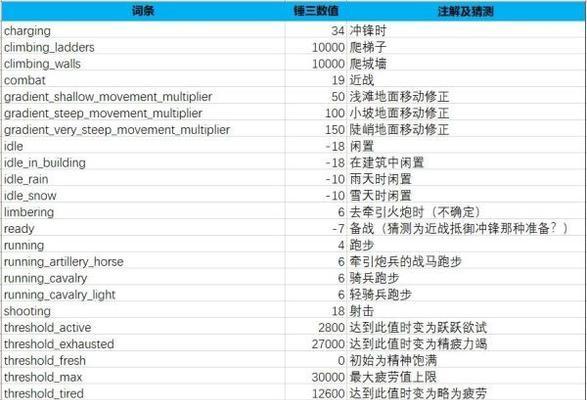 全面战争战锤3（探究震旦帝国兵种的优缺点及应对策略）