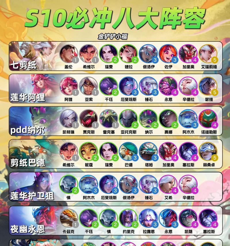 全方位解析9.23版本最强吃鸡阵容，让你轻松登顶（全方位解析9.23版本最强吃鸡阵容，让你轻松登顶）