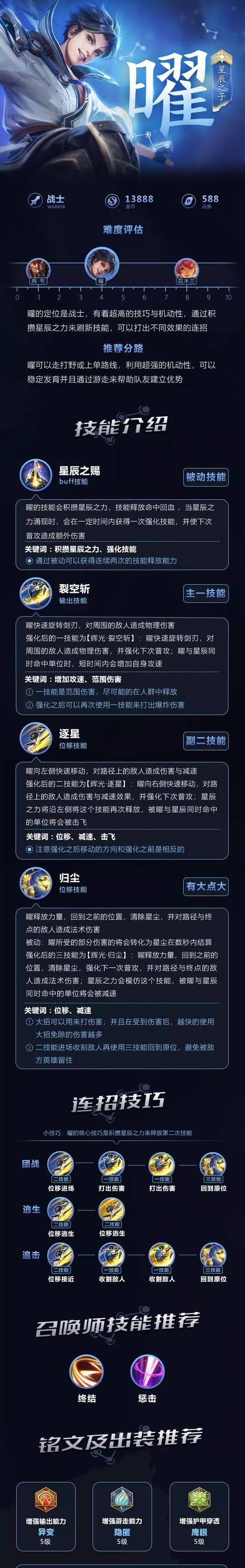 曜阵容出装攻略-化身战神的利刃（打造最强曜战队，征服王者峡谷！）