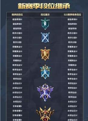 王者荣耀S24段位继承规则一览（了解继承规则，稳步提升段位）